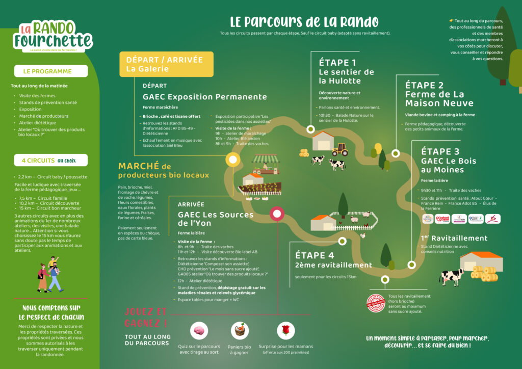 Circuit rando fourchette